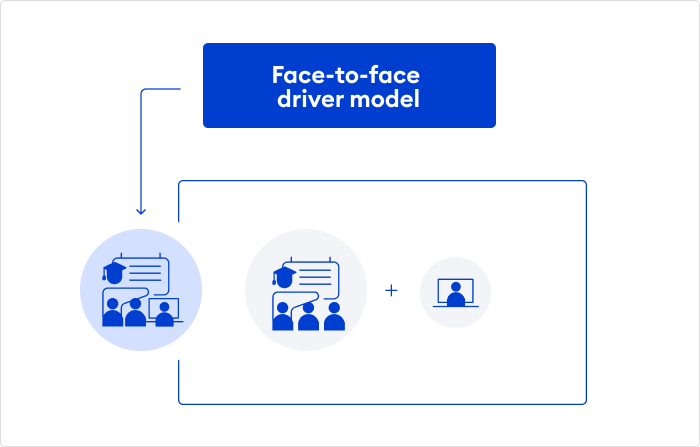 Face-to-face driver model Face-to-face driver model
