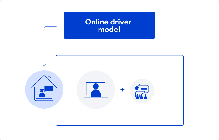 Online driver model Online driver model