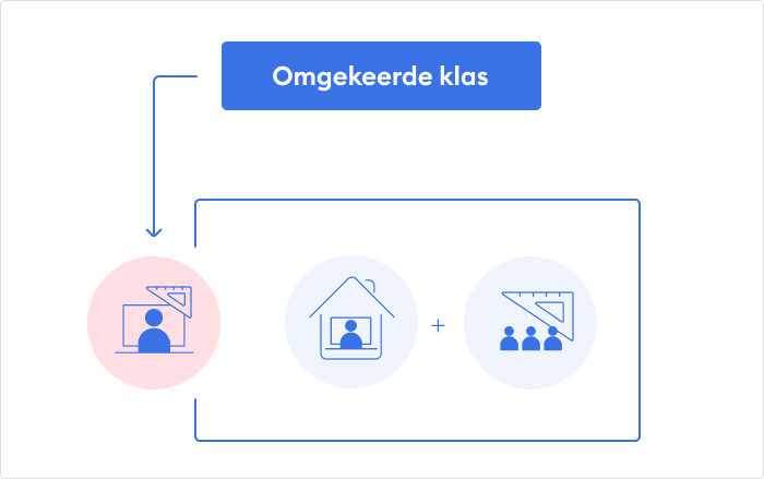 Omgekeerde klas Omgekeerde klas
