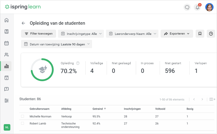 Voortgangsrapport lerenden in e-learning analytics