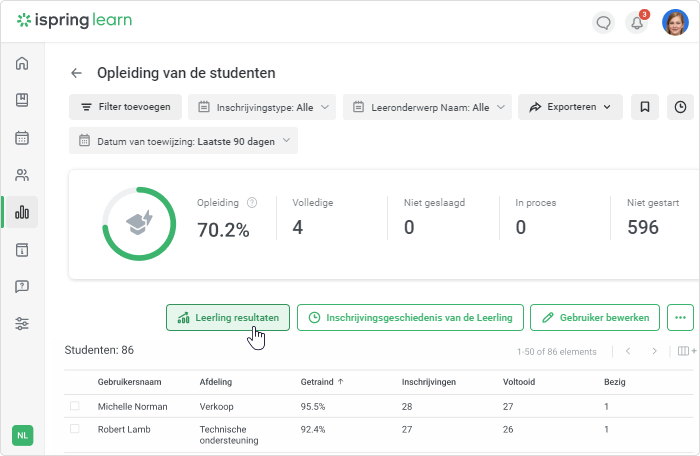 Lerenden resultaat rapport in e-learning analytics