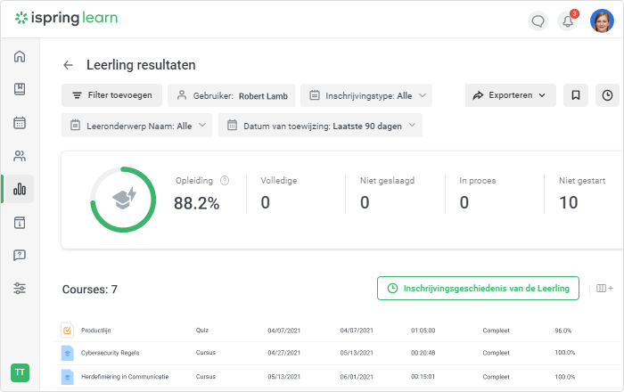 Lerenden resultaten in iSpring Learn