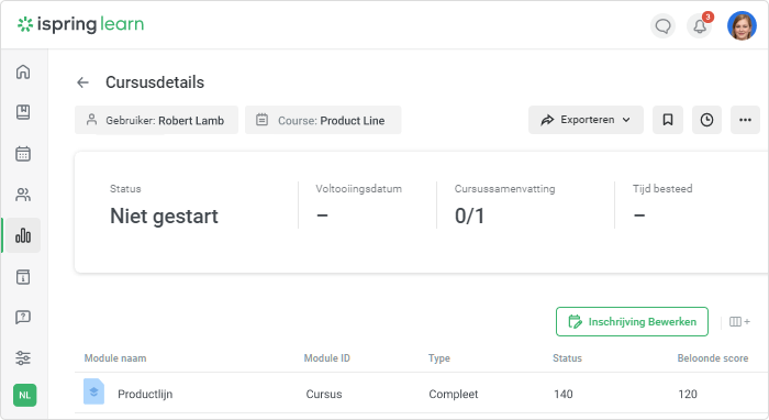 Cursus details rapport in iSpring Learn