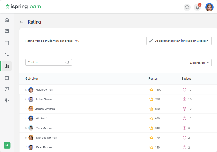Rapport over gebruikersbeoordelingen in iSpring Learn