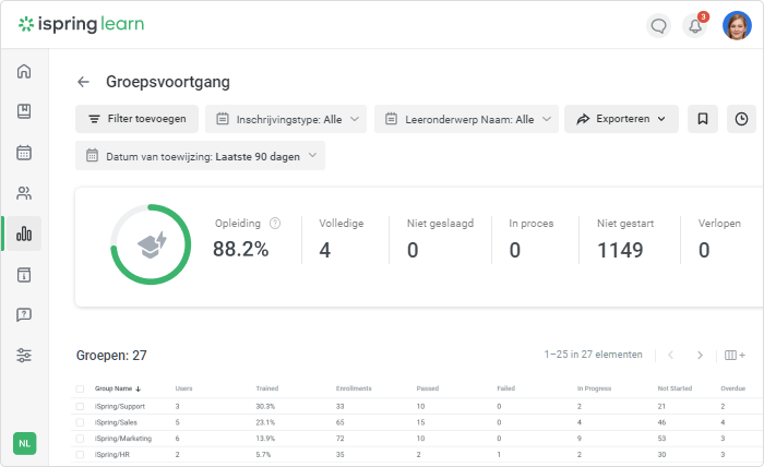 Groepsvoortgang rapporten iSpring Learn