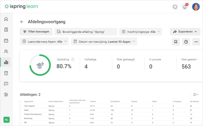 Afdelingsvoortgang rapporten iSpring Learn