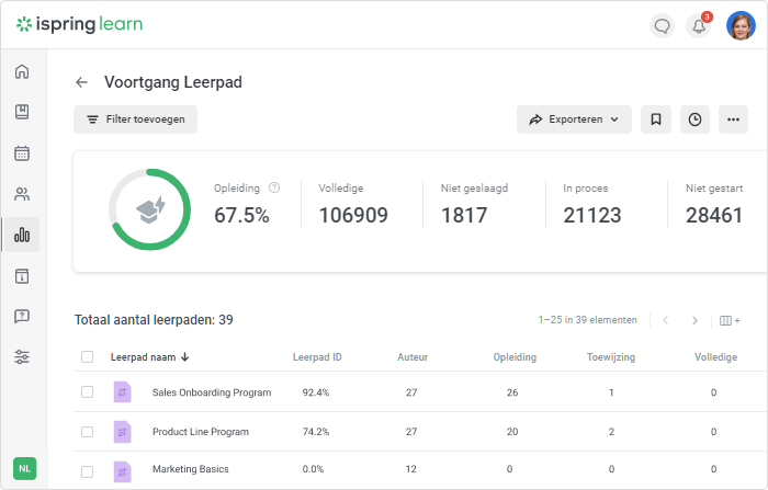 Leerpad voortgangsrapport in iSpring Learn