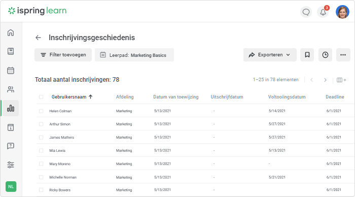 Inschrijvingsgeschiedenis rapport in iSpring Learn