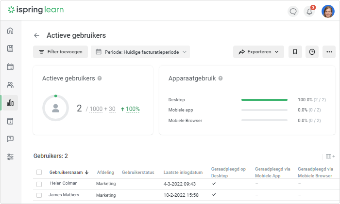 Rapport over de activiteit van gebruikers in iSpring Learn