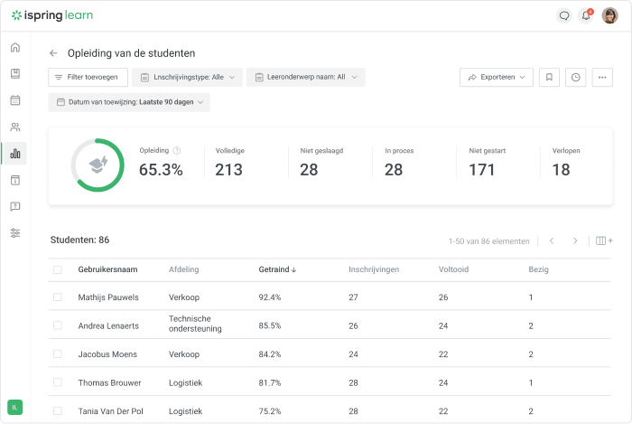 Volledig verslag over de gebruiker en opleidingsplan in iSpring Learn LMS