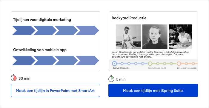 Hoe maak je een tijdlijn in PowerPoint