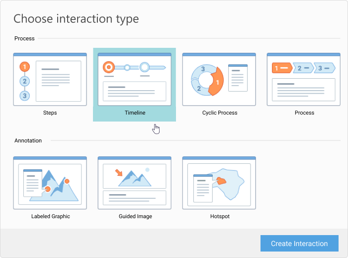 Tijdlijn interactie in PowerPoint