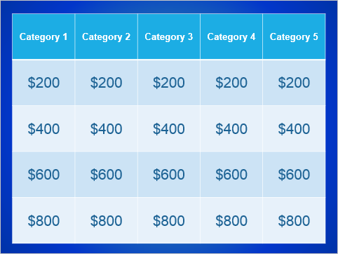 Vul de cellen in om het Jeopardy-spel te maken