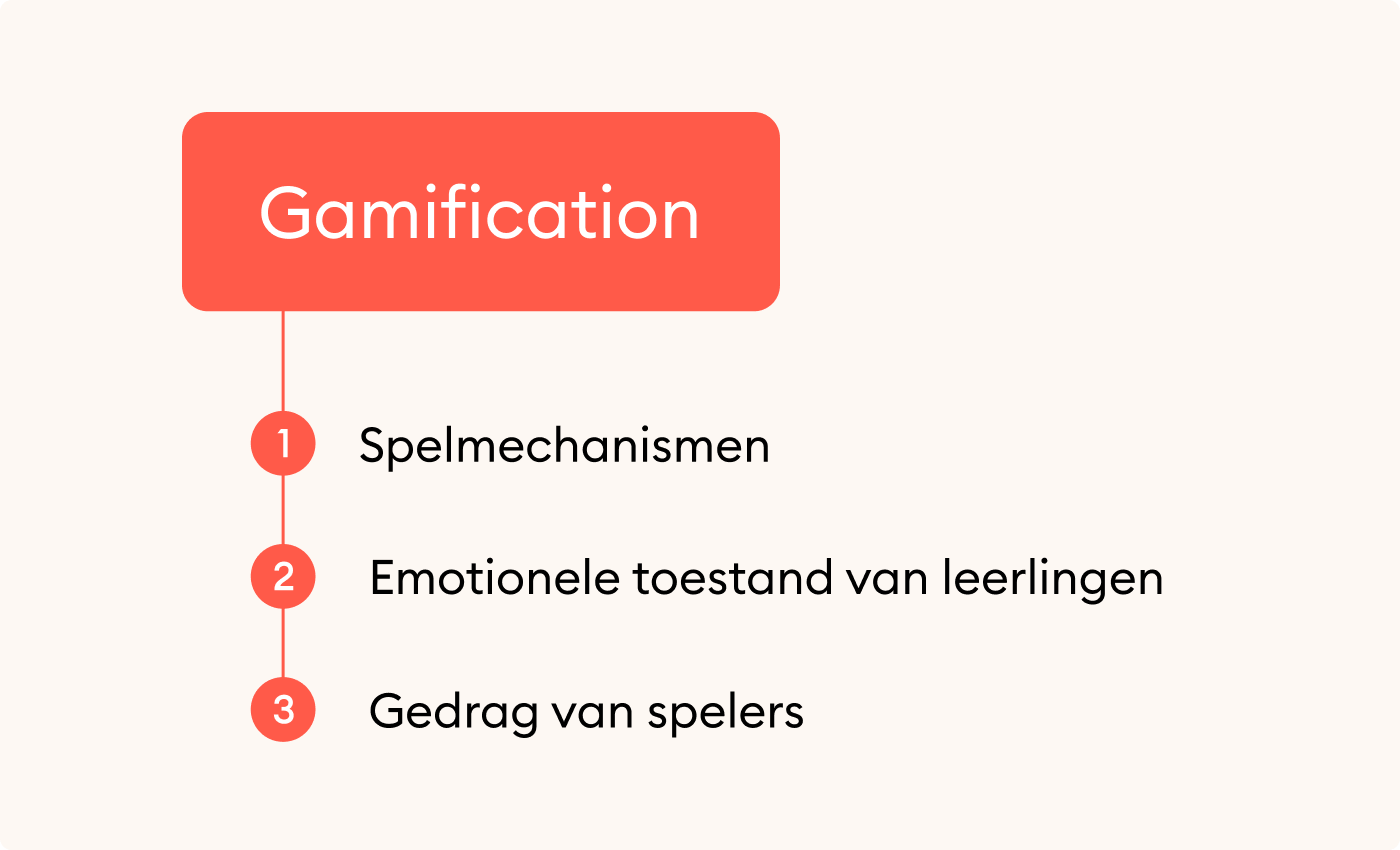 Gamification basisprincipes Gamification basisprincipes