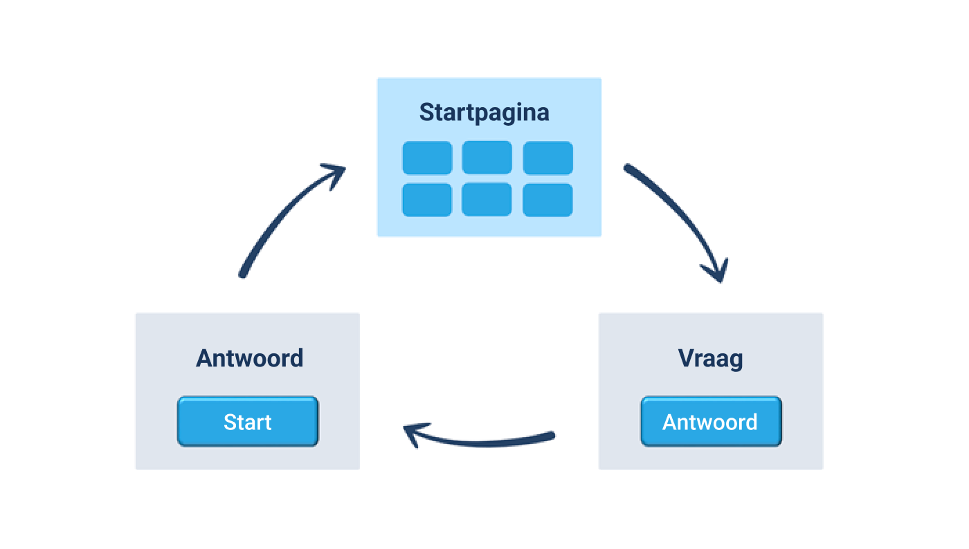 Jeopardy spelschema Jeopardy spelschema