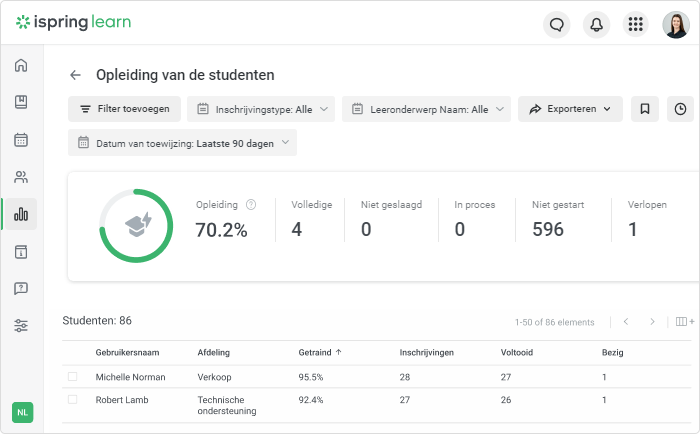 Rapporten in iSpring Learn LMS LMS rapporten