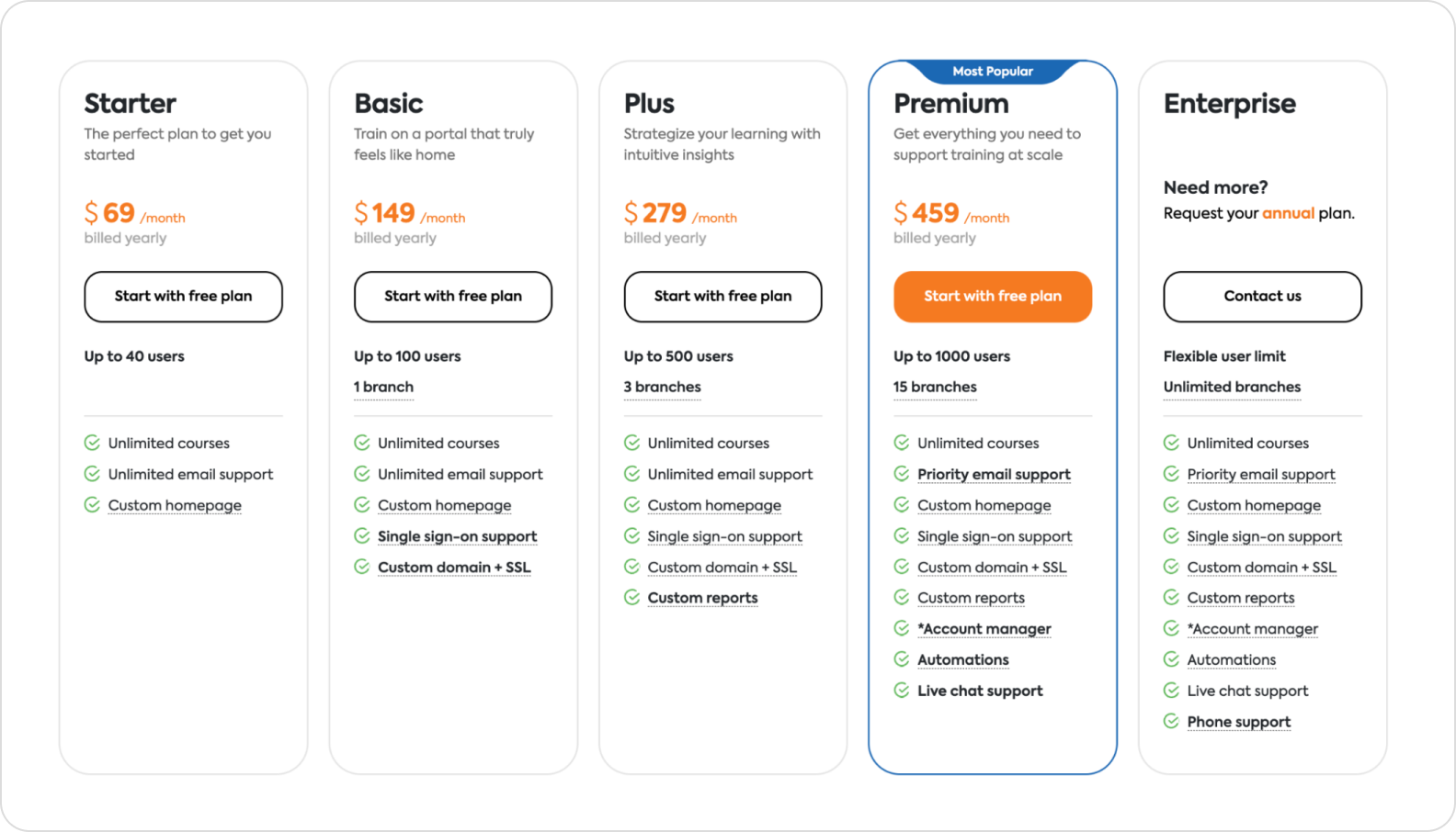 TalentLMS prijzen TalentLMS prijzen