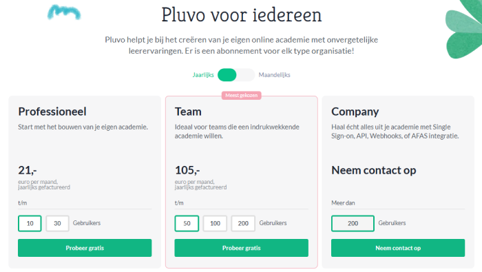 Pluvo prijzen Pluvo prijzen