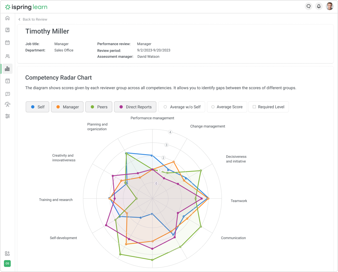 De 360-graden beoordelingsmodule van iSpring Learn De 360-graden beoordelingsmodule van iSpring Learn