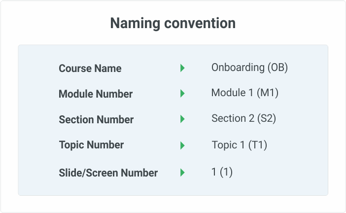 Naamgevingsconventie Naamgevingsconventie voorbeeld