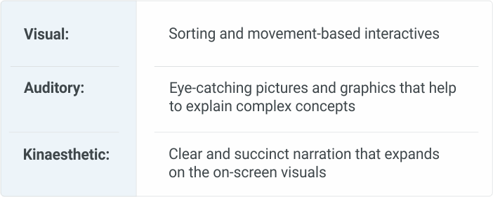 Probeer verschillende leermethoden te combineren Probeer verschillende leermethoden te combineren