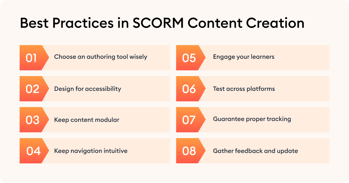 Best practices bij het aanmaken van SCORM-content Best practices bij het aanmaken van SCORM-content