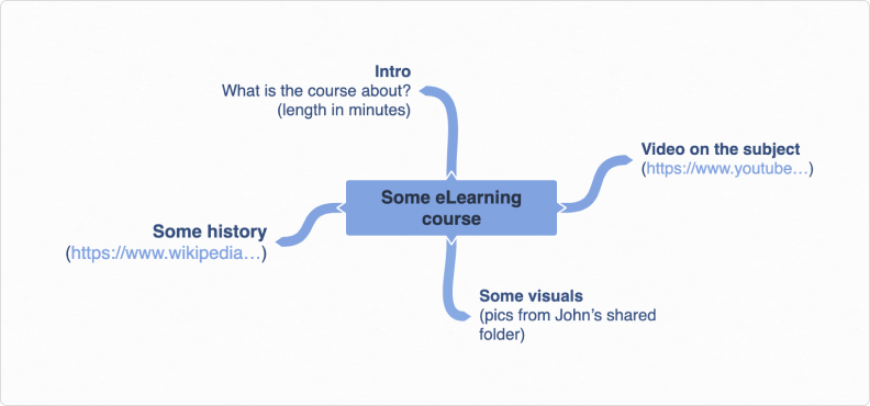 Voorbeeld van een cursusoverzicht Voorbeeld van een online cursusoverzicht