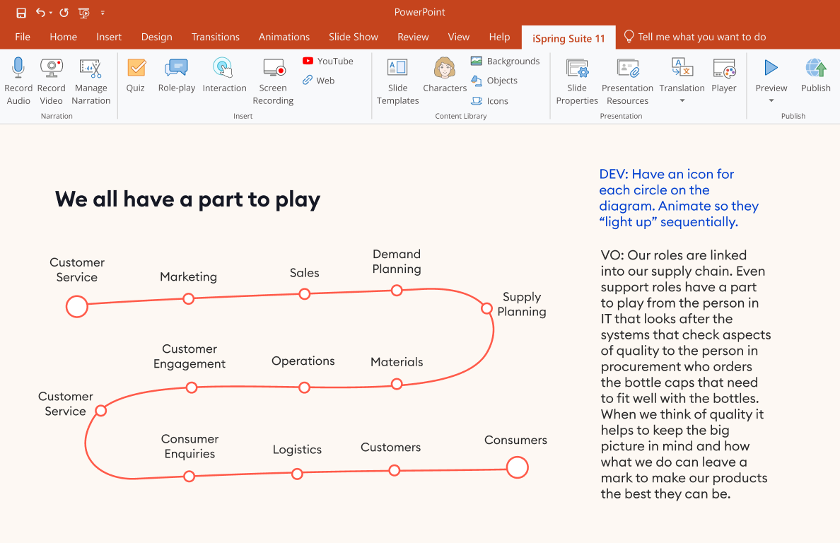 PowerPoint cursus storyboard voorbeeld