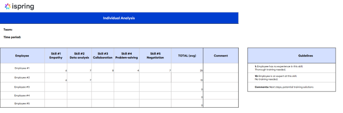 Voorbeeld van een skills gap analyse sjabloon