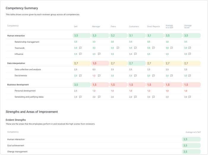 360-graden feedback bij iSpring LMS