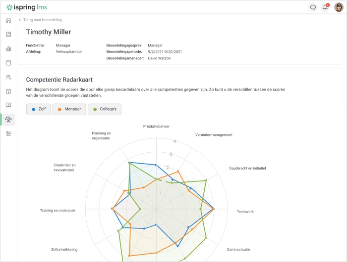 360-graden feedback 360-graden feedback
