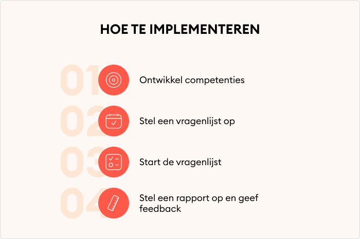 Hoe werkt 180 graden feedback Hoe werkt 180 graden feedback